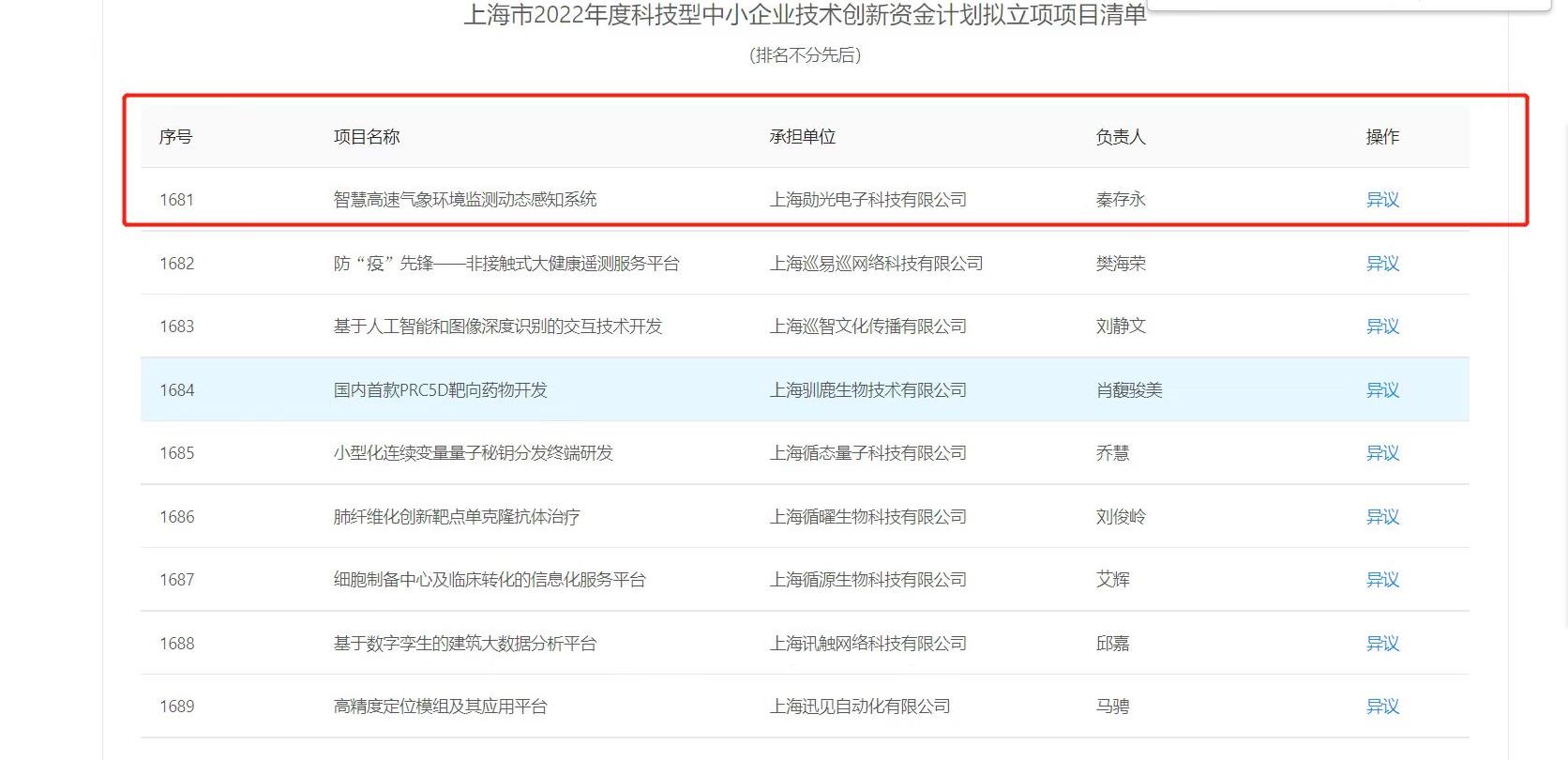 上海勛光順利通過上海市2022科技型中小企業(yè)技術創(chuàng)新資金計劃項目評審(圖1)