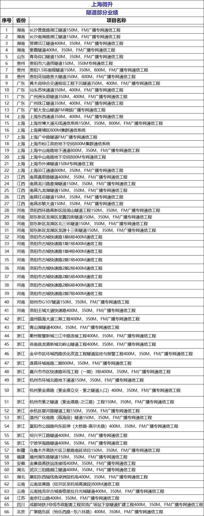 榮譽滿載，業(yè)界肯定！上海微升當(dāng)選上海市無線電協(xié)會新一屆監(jiān)事單位(圖4)